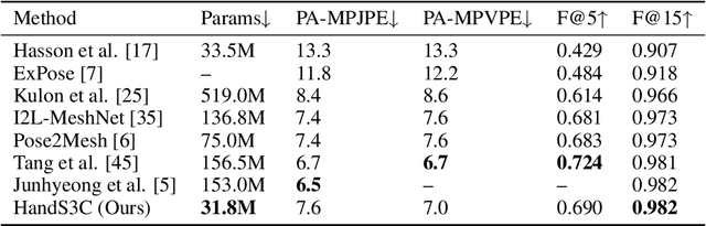 Figure 2 for HandS3C: 3D Hand Mesh Reconstruction with State Space Spatial Channel Attention from RGB images