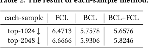 Figure 3 for RecDCL: Dual Contrastive Learning for Recommendation