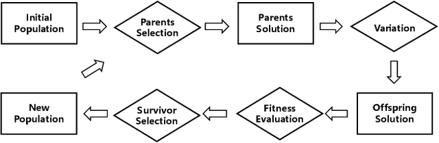 Figure 2 for Bridging Evolutionary Algorithms and Reinforcement Learning: A Comprehensive Survey