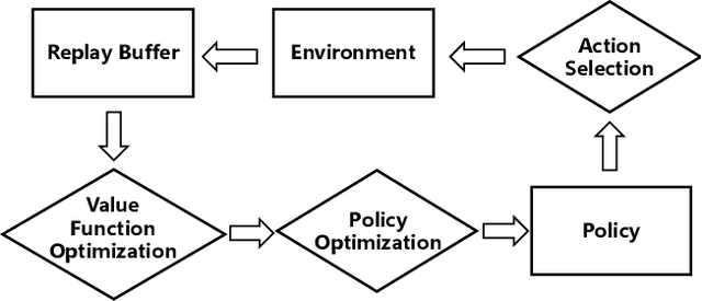 Figure 3 for Bridging Evolutionary Algorithms and Reinforcement Learning: A Comprehensive Survey