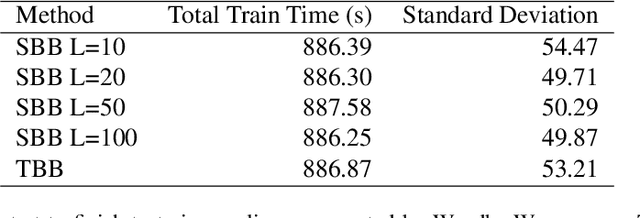 Figure 2 for Revisiting Recurrent Reinforcement Learning with Memory Monoids