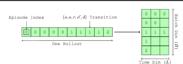 Figure 1 for Revisiting Recurrent Reinforcement Learning with Memory Monoids