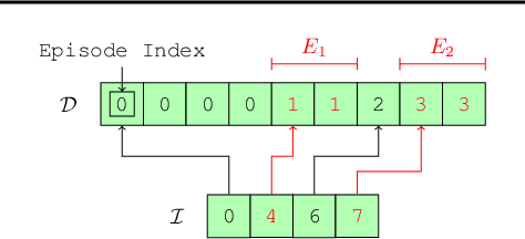 Figure 3 for Revisiting Recurrent Reinforcement Learning with Memory Monoids