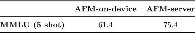 Figure 3 for Apple Intelligence Foundation Language Models