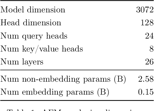 Figure 1 for Apple Intelligence Foundation Language Models