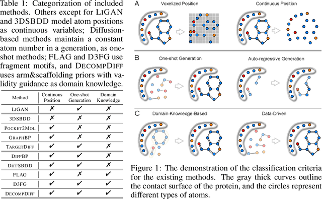 Figure 1 for CBGBench: Fill in the Blank of Protein-Molecule Complex Binding Graph