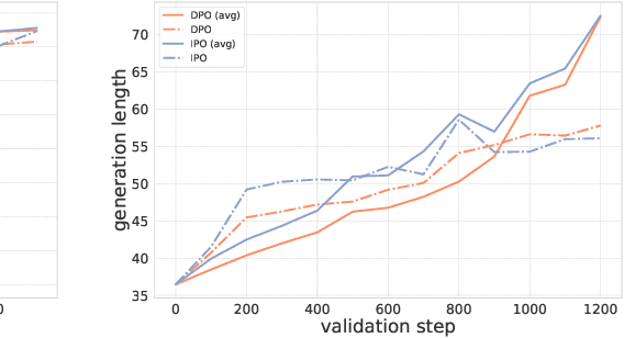 Figure 3 for Averaging log-likelihoods in direct alignment