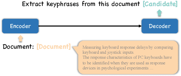 Figure 1 for A Preliminary Empirical Study on Prompt-based Unsupervised Keyphrase Extraction