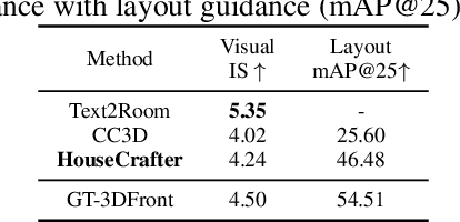 Figure 1 for HouseCrafter: Lifting Floorplans to 3D Scenes with 2D Diffusion Model