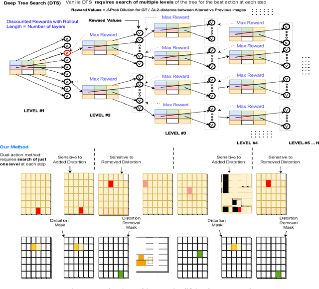 Figure 3 for Benchmark Generation Framework with Customizable Distortions for Image Classifier Robustness