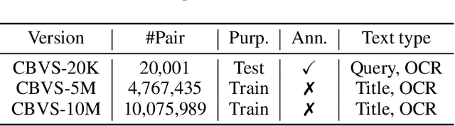 Figure 4 for CBVS: A Large-Scale Chinese Image-Text Benchmark for Real-World Short Video Search Scenarios