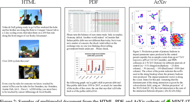 Figure 2 for MINT-1T: Scaling Open-Source Multimodal Data by 10x: A Multimodal Dataset with One Trillion Tokens