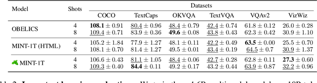 Figure 4 for MINT-1T: Scaling Open-Source Multimodal Data by 10x: A Multimodal Dataset with One Trillion Tokens