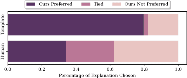 Figure 2 for Explaining Agent Behavior with Large Language Models