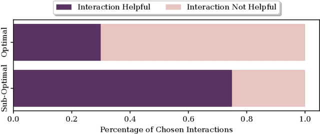 Figure 3 for Explaining Agent Behavior with Large Language Models