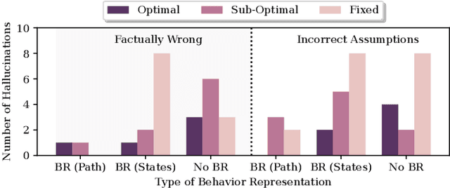 Figure 4 for Explaining Agent Behavior with Large Language Models