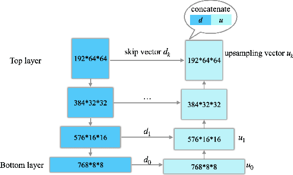 Figure 1 for The Surprising Effectiveness of Skip-Tuning in Diffusion Sampling