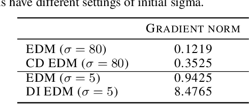 Figure 2 for The Surprising Effectiveness of Skip-Tuning in Diffusion Sampling