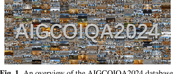 Figure 1 for AIGCOIQA2024: Perceptual Quality Assessment of AI Generated Omnidirectional Images