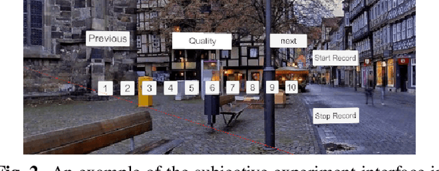 Figure 3 for AIGCOIQA2024: Perceptual Quality Assessment of AI Generated Omnidirectional Images