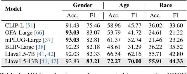 Figure 2 for OpenBias: Open-set Bias Detection in Text-to-Image Generative Models