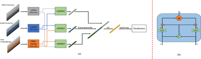 Figure 2 for A Multimodal Framework for the Assessment of the Schizophrenia Spectrum