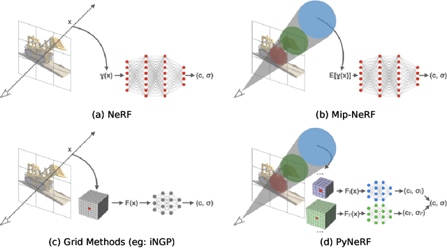 Figure 1 for PyNeRF: Pyramidal Neural Radiance Fields