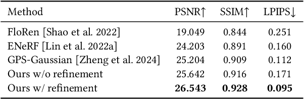 Figure 4 for Tele-Aloha: A Low-budget and High-authenticity Telepresence System Using Sparse RGB Cameras