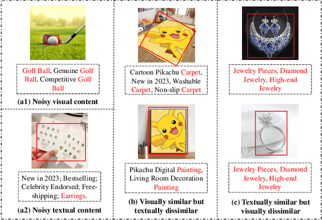 Figure 1 for Improving Multi-modal Recommender Systems by Denoising and Aligning Multi-modal Content and User Feedback