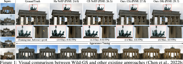 Figure 1 for Wild-GS: Real-Time Novel View Synthesis from Unconstrained Photo Collections