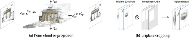 Figure 4 for Wild-GS: Real-Time Novel View Synthesis from Unconstrained Photo Collections