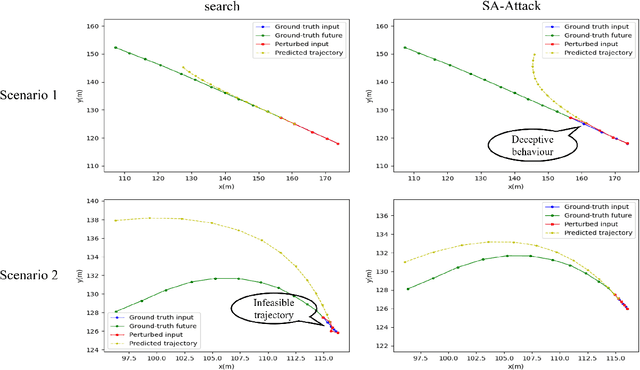 Figure 3 for SA-Attack: Speed-adaptive stealthy adversarial attack on trajectory prediction