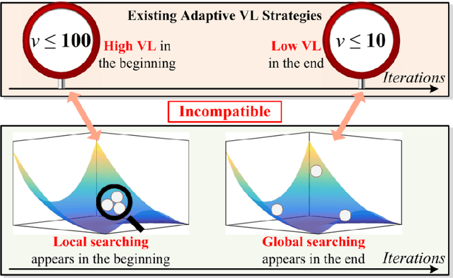 Figure 1 for Particle swarm optimization with state-based adaptive velocity limit strategy