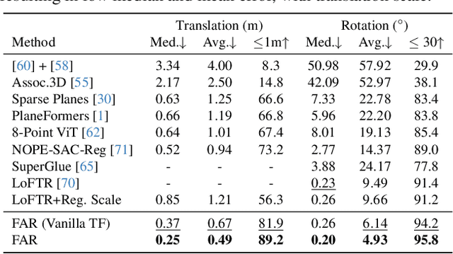 Figure 2 for FAR: Flexible, Accurate and Robust 6DoF Relative Camera Pose Estimation