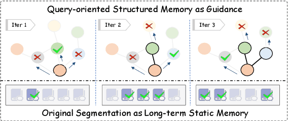 Figure 1 for QRMeM: Unleash the Length Limitation through Question then Reflection Memory Mechanism