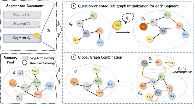 Figure 3 for QRMeM: Unleash the Length Limitation through Question then Reflection Memory Mechanism