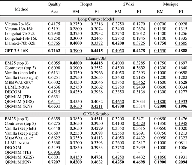 Figure 2 for QRMeM: Unleash the Length Limitation through Question then Reflection Memory Mechanism