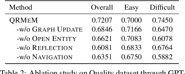 Figure 4 for QRMeM: Unleash the Length Limitation through Question then Reflection Memory Mechanism