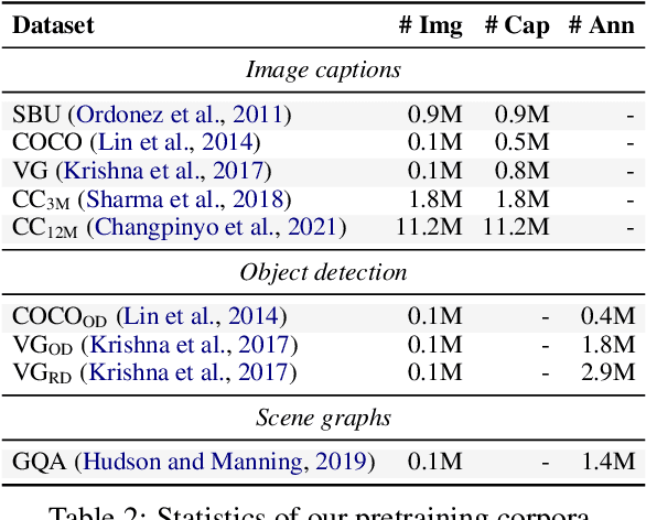 Figure 4 for Weakly-Supervised Learning of Visual Relations in Multimodal Pretraining