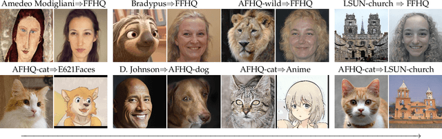 Figure 1 for One-for-All: Towards Universal Domain Translation with a Single StyleGAN