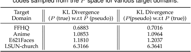 Figure 2 for One-for-All: Towards Universal Domain Translation with a Single StyleGAN