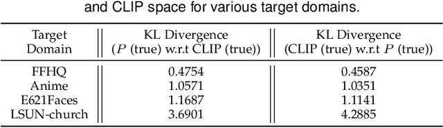 Figure 4 for One-for-All: Towards Universal Domain Translation with a Single StyleGAN