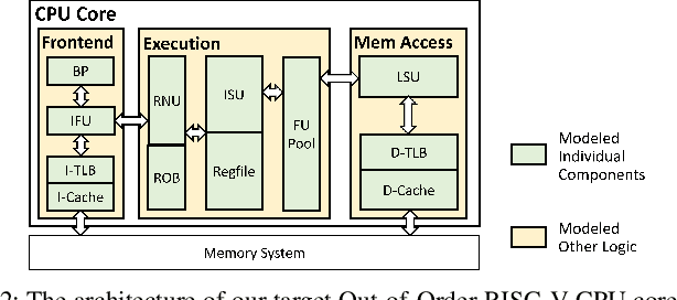 Figure 4 for PANDA: Architecture-Level Power Evaluation by Unifying Analytical and Machine Learning Solutions