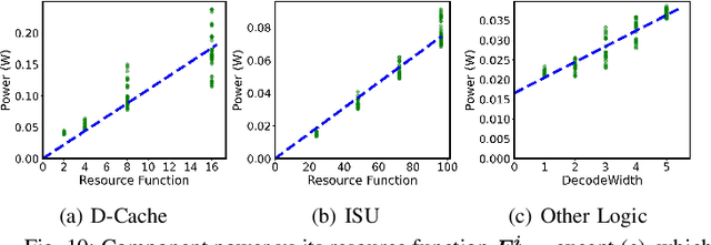 Figure 2 for PANDA: Architecture-Level Power Evaluation by Unifying Analytical and Machine Learning Solutions