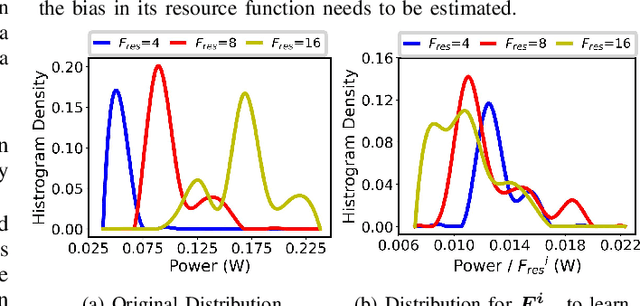 Figure 3 for PANDA: Architecture-Level Power Evaluation by Unifying Analytical and Machine Learning Solutions