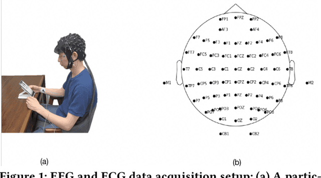 Figure 2 for EEG-SVRec: An EEG Dataset with User Multidimensional Affective Engagement Labels in Short Video Recommendation