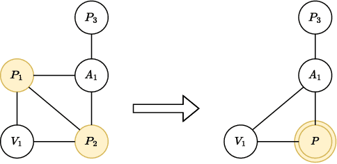 Figure 3 for HeteroMILE: a Multi-Level Graph Representation Learning Framework for Heterogeneous Graphs