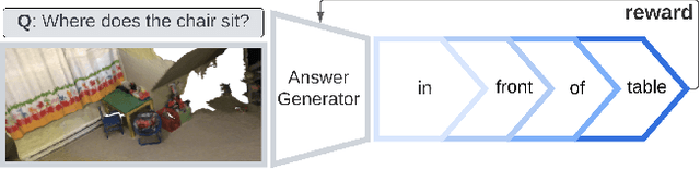 Figure 1 for Generating Context-Aware Natural Answers for Questions in 3D Scenes