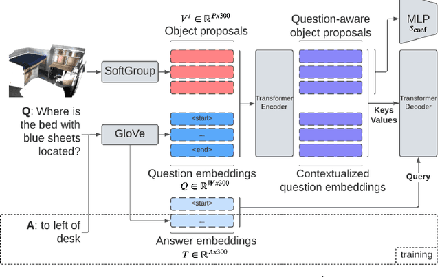 Figure 3 for Generating Context-Aware Natural Answers for Questions in 3D Scenes