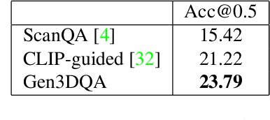 Figure 4 for Generating Context-Aware Natural Answers for Questions in 3D Scenes